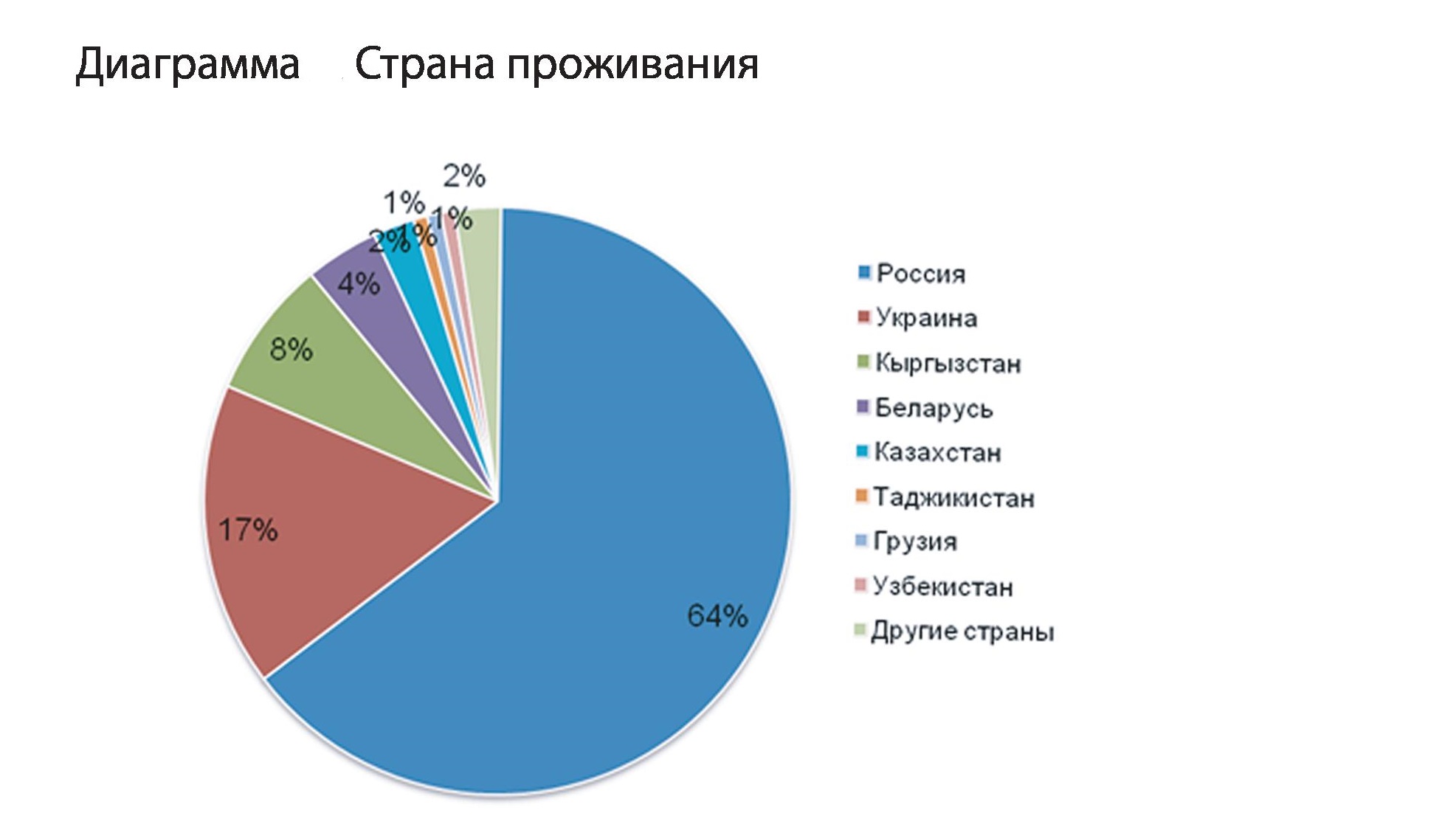 геи статистика в россии фото 31