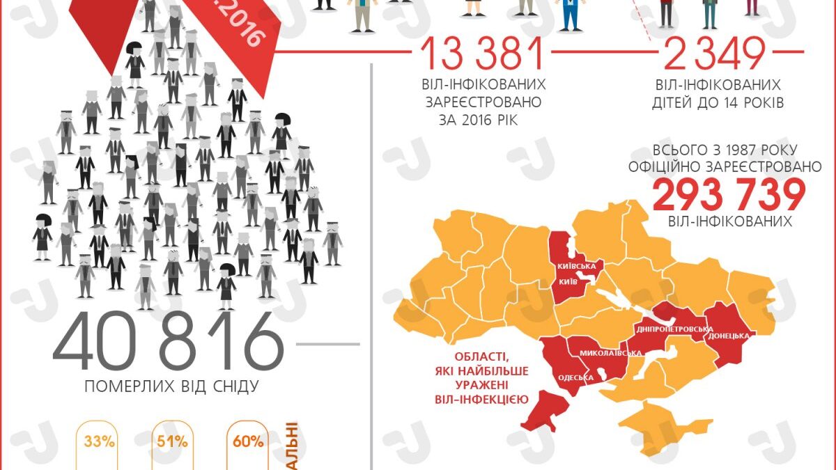 СПИД в Украине. инфографика