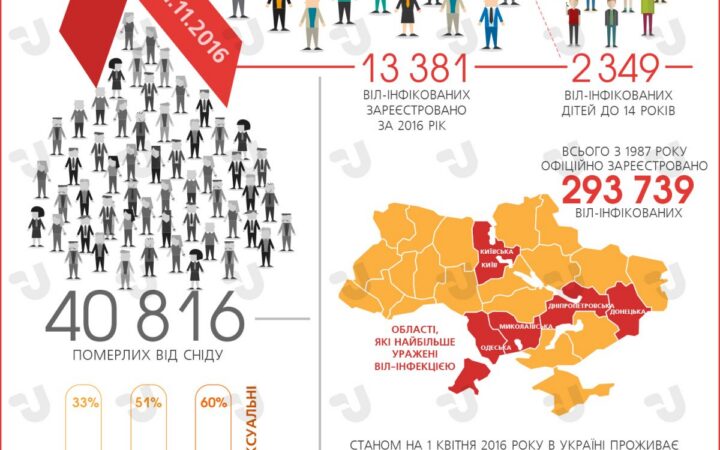 СПИД в Украине. инфографика