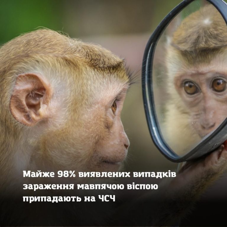 Майже 98% виявлених випадків зараження мавпачою оспою припадають на ЧСЧ