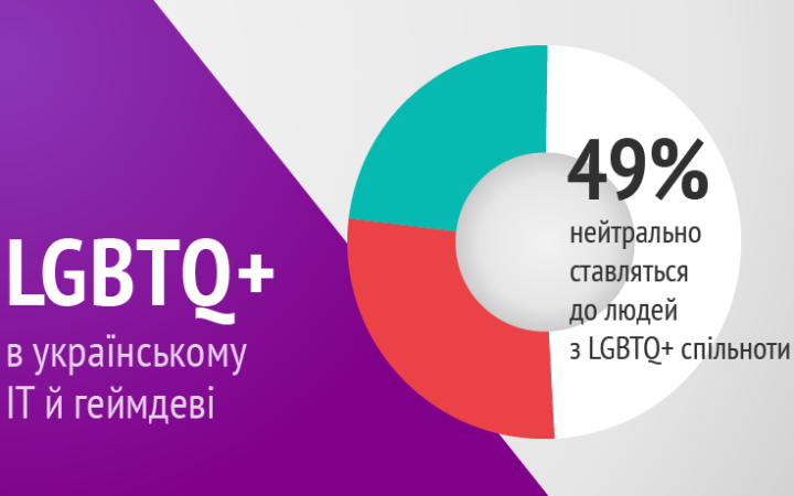 Як почуваються ЛГБТК+ люди в українському ІТ та геймдеві. 40% приховують свою орієнтацію
