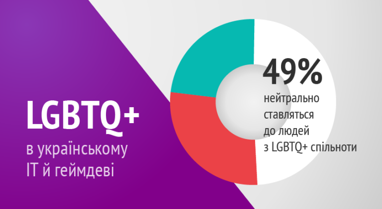 Як почуваються ЛГБТК+ люди в українському ІТ та геймдеві. 40% приховують свою орієнтацію