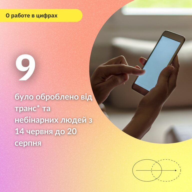 Другий звіт роботи Гарячої Лінії Транс*Коаліції