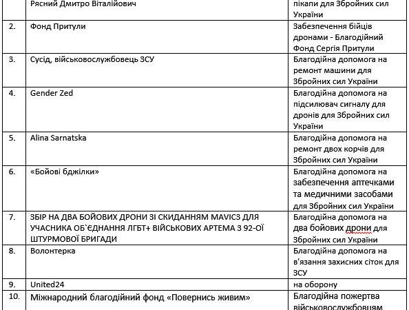Андрій Маймулахін і Андрій Марків отримали від України компенсацію, присуджену їм ЄСПЛ