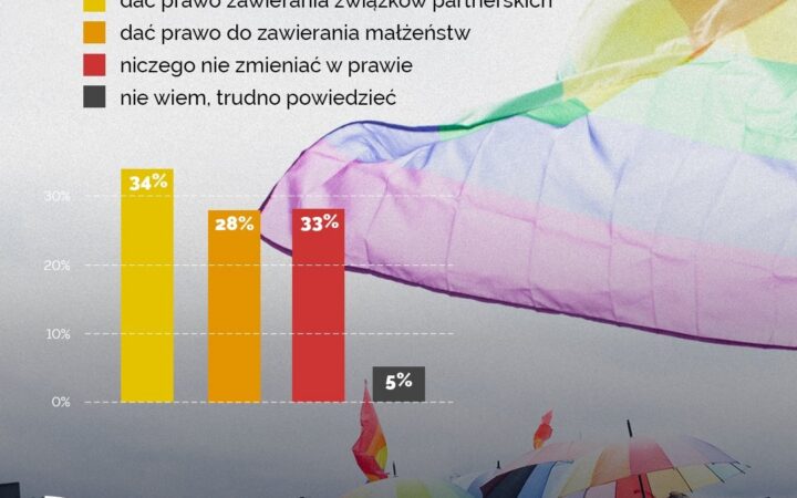 ЄСПЧ ухвалив чергове рішення про те, що відсутність законодавчого визнання одностатевих сімейних партнерів є порушенням Європейської конвенції з прав людини