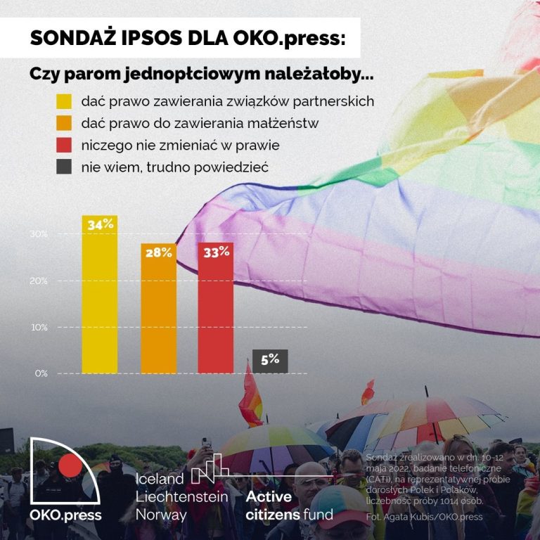 ЄСПЧ ухвалив чергове рішення про те, що відсутність законодавчого визнання одностатевих сімейних партнерів є порушенням Європейської конвенції з прав людини