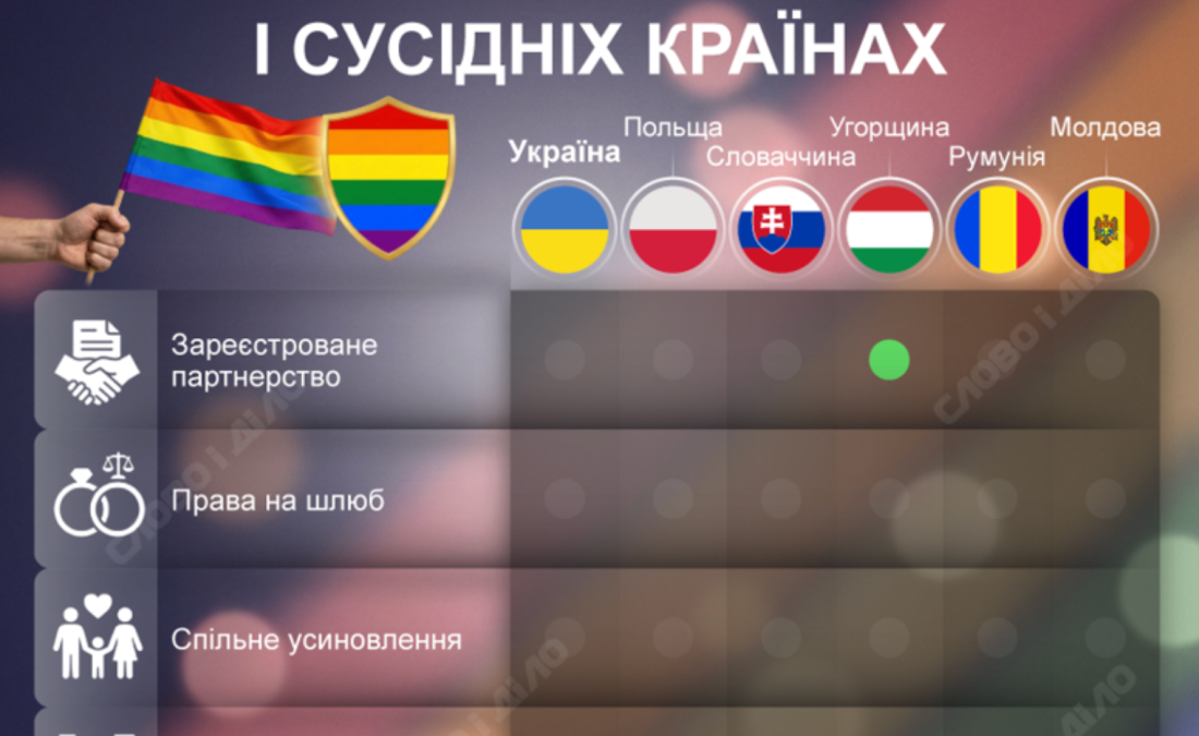 Права ЛГБТ+ в Україні та сусідніх країнах: що відомо станом на 2026 рік