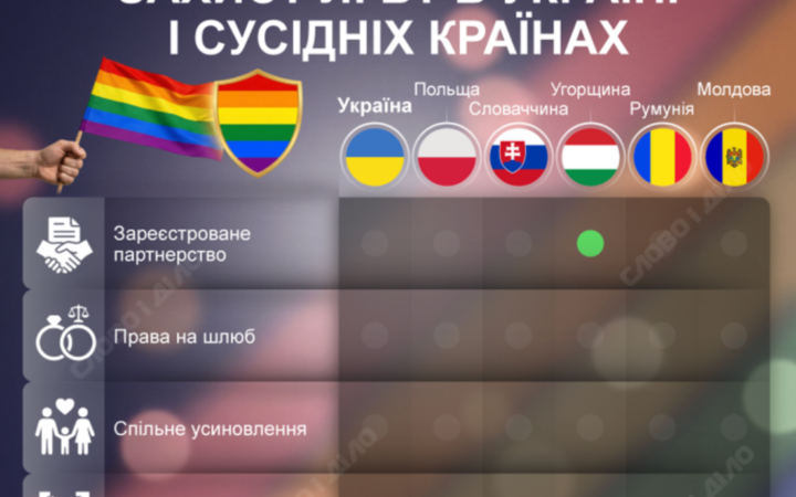 Права ЛГБТ+ в Україні та сусідніх країнах: що відомо станом на 2026 рік